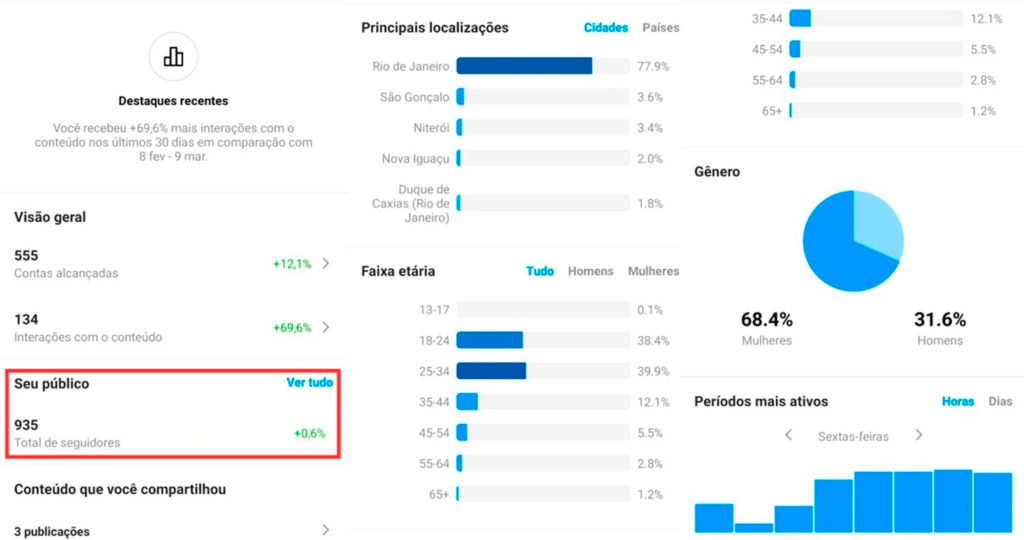 Gestão de Tráfego Receba novos leads todos os dias, alavanque suas vendas. Realizamos a Gestão de Tráfego do seu negócio. Soluções integradas. Agende uma reunião.