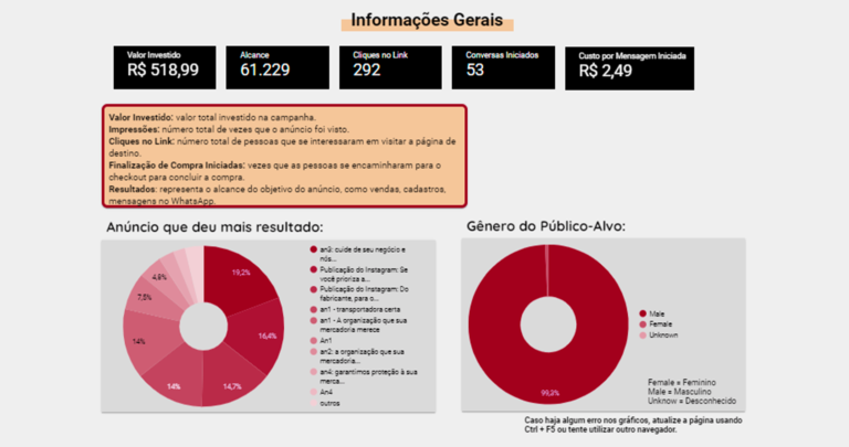 Gestão de Tráfego Receba novos leads todos os dias, alavanque suas vendas. Realizamos a Gestão de Tráfego do seu negócio. Soluções integradas. Agende uma reunião.