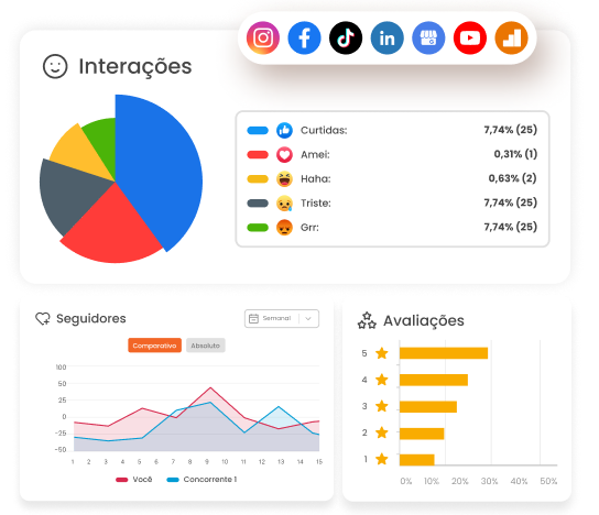 Gestão de Redes Sociais Profissionalize seu negócio no digital com a Gestão de Redes Sociais. Aumente a sua autoridade com um time especializado a partir de R$650/mês.